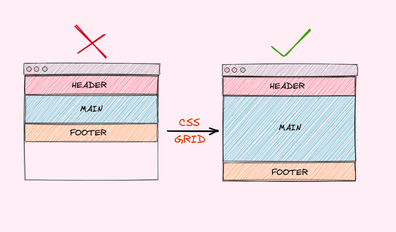 Keeping the Footer at the Bottom of the Page